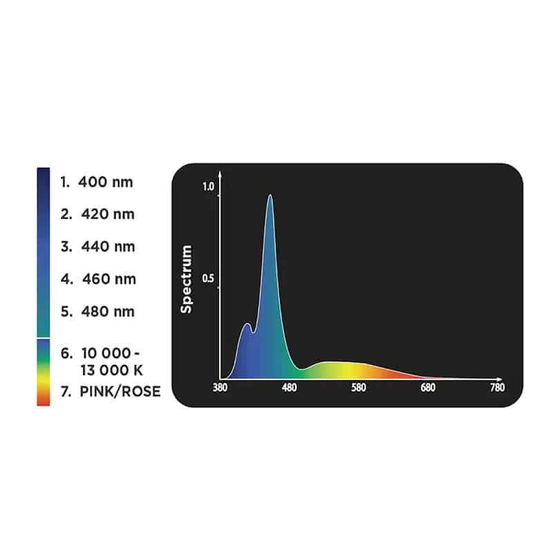 Fluval Sea Marine 3.0 LED 46W 91-122cm. - Bilde 3