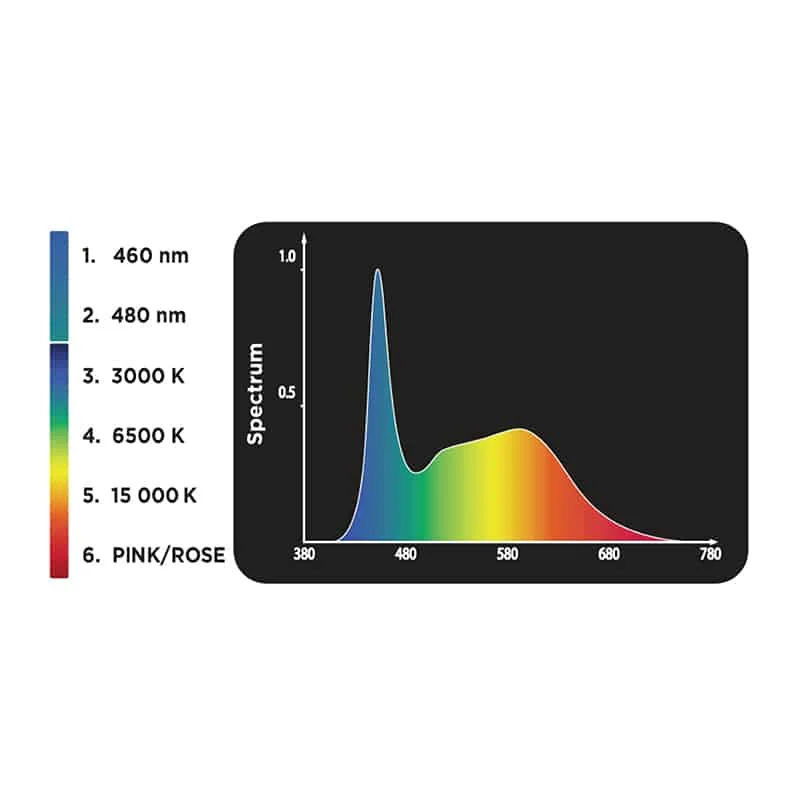 Fluval Plant 3.0 LED 59W - Bilde 5