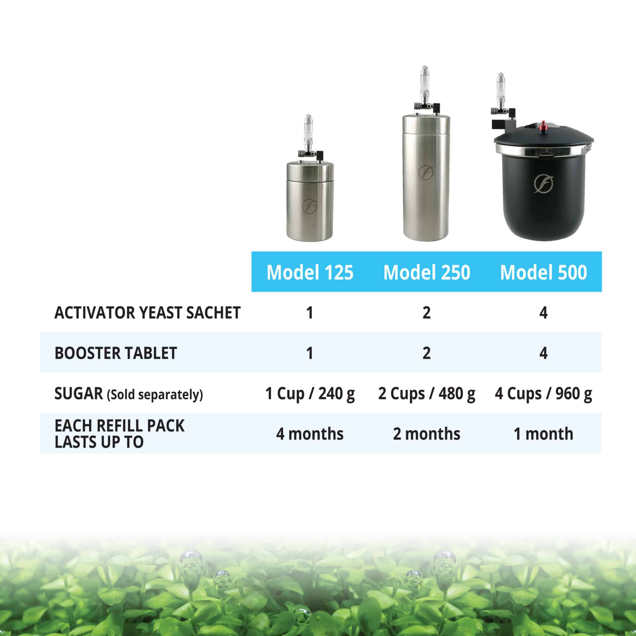 Fluval Bio CO2 Refill - Bilde 5