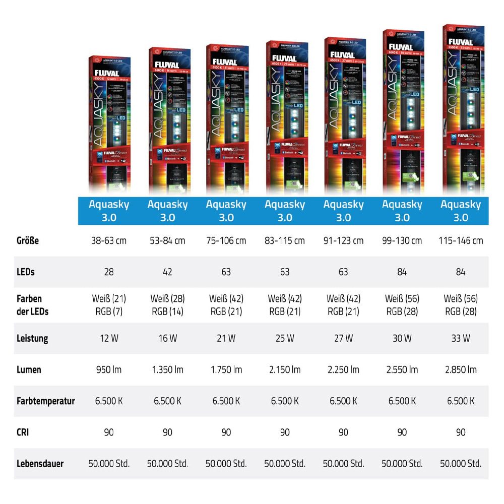 Fluval Aquasky 3.0 Led 16W 53-84cm - Bilde 2