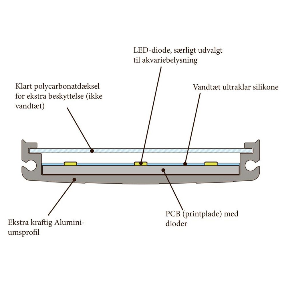 Akvastabil Lumax LED hvit 38W - Bilde 5